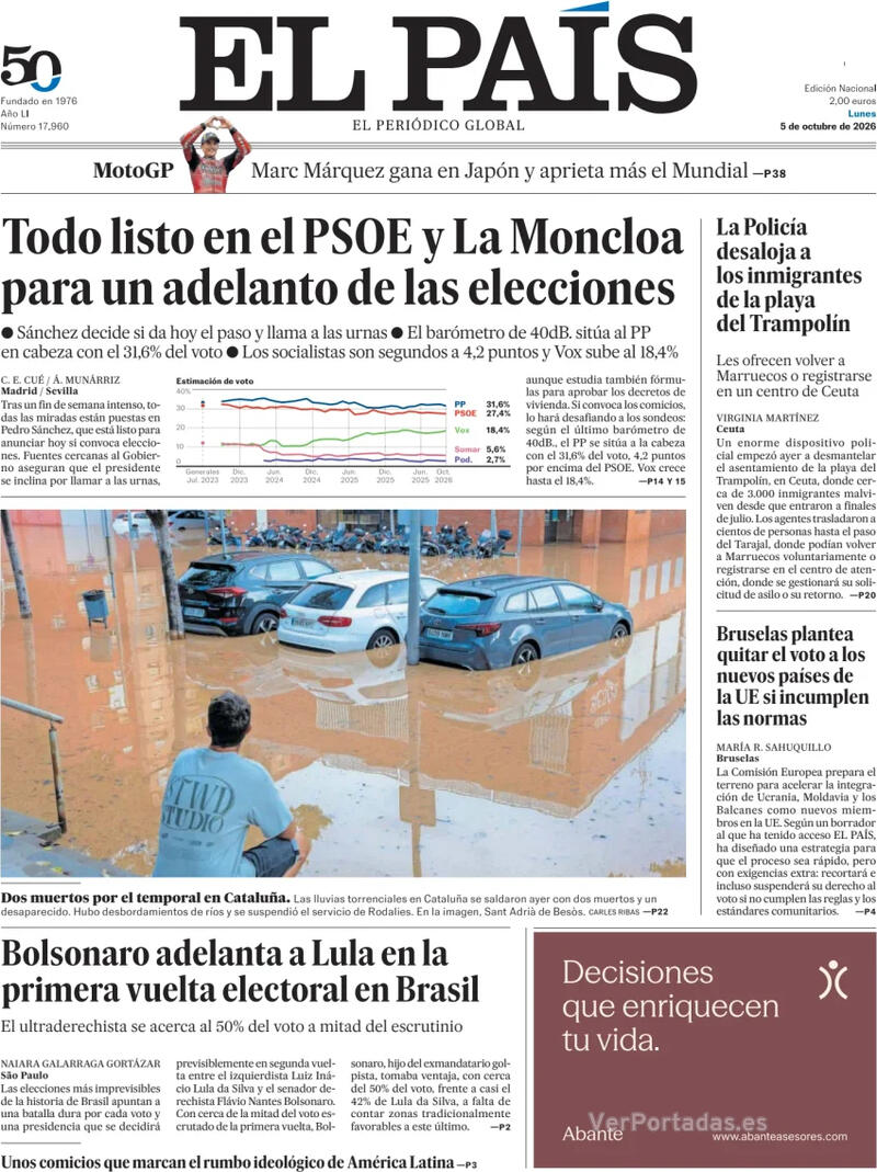 Análisis