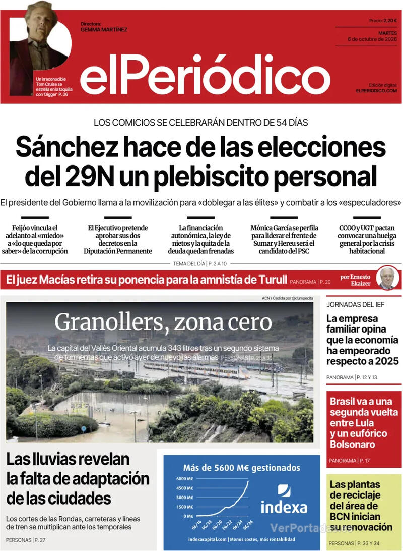 Análisis