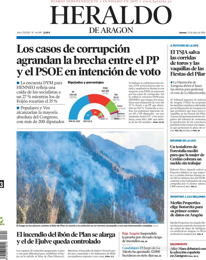 Análisis
