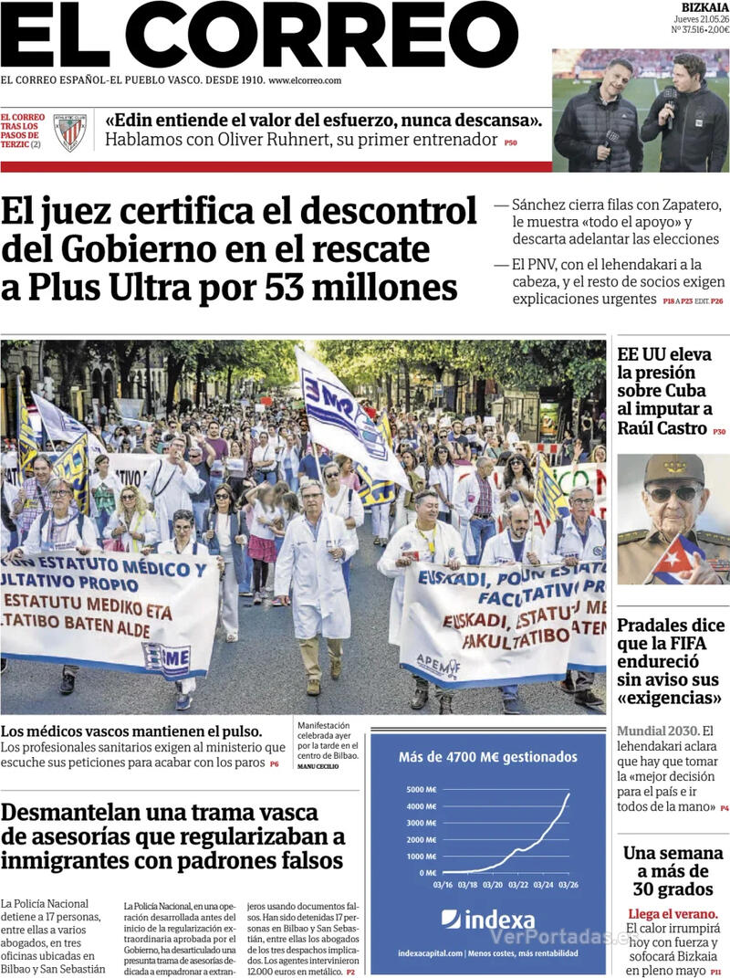 Análisis
